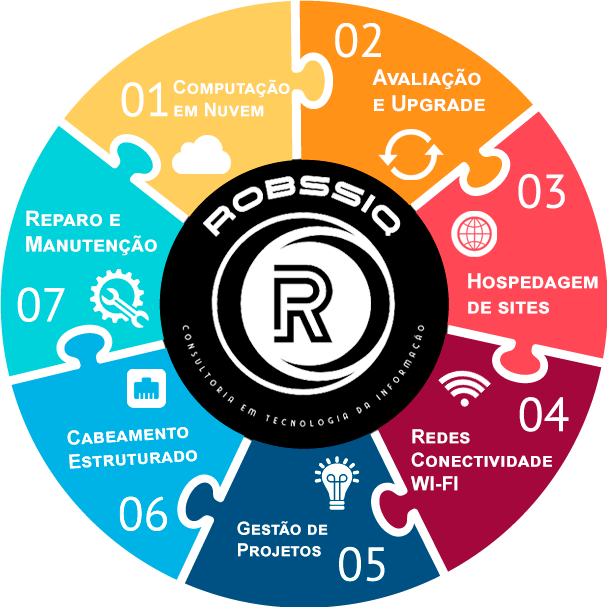 ROBSSIQ - Consultoria em Tecnologia da Informação